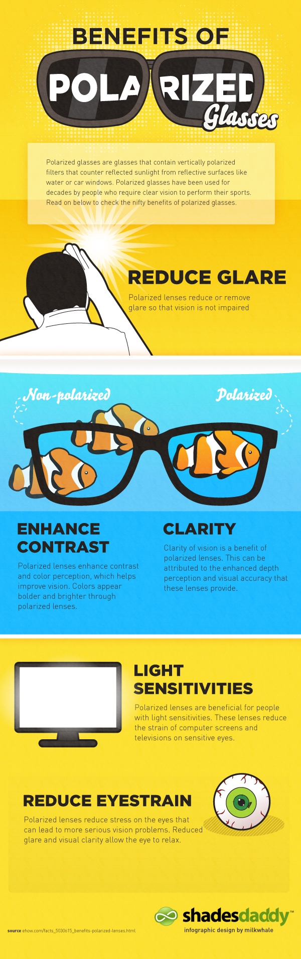 What Are The Advantages of Polarized Lenses