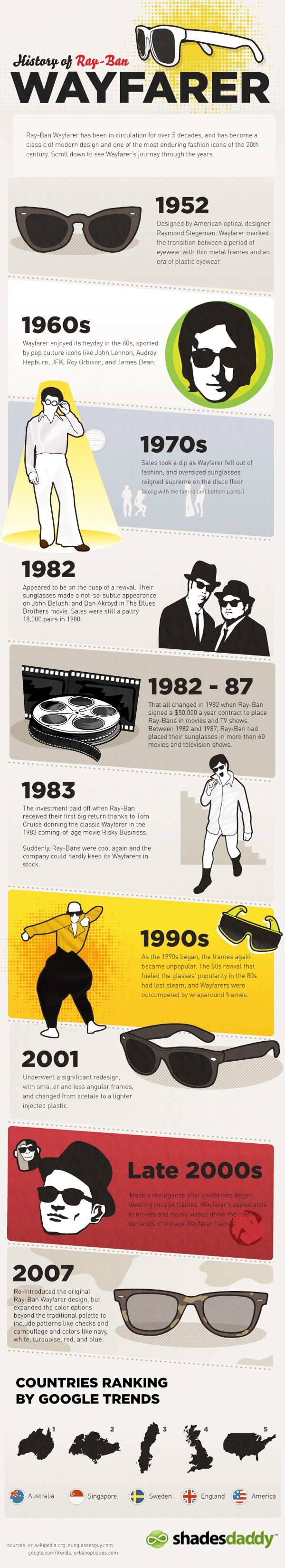 history of ray-ban wayfarers sunglasses
