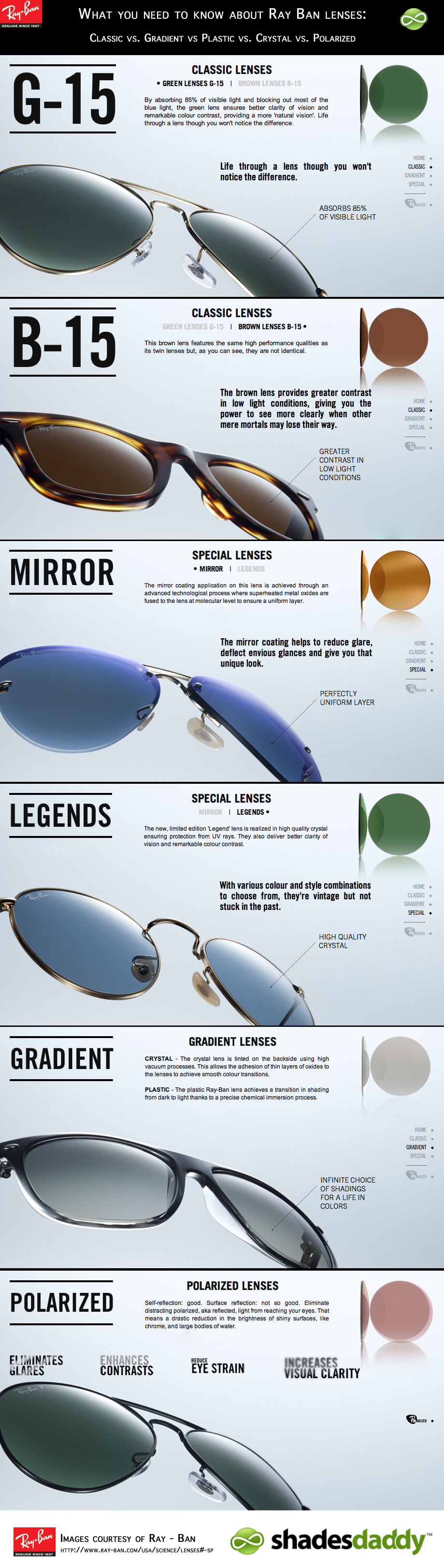 RayBan_Lenses_Sunglasses_Shadesdaddy - Sunglasses and Style Blog ...