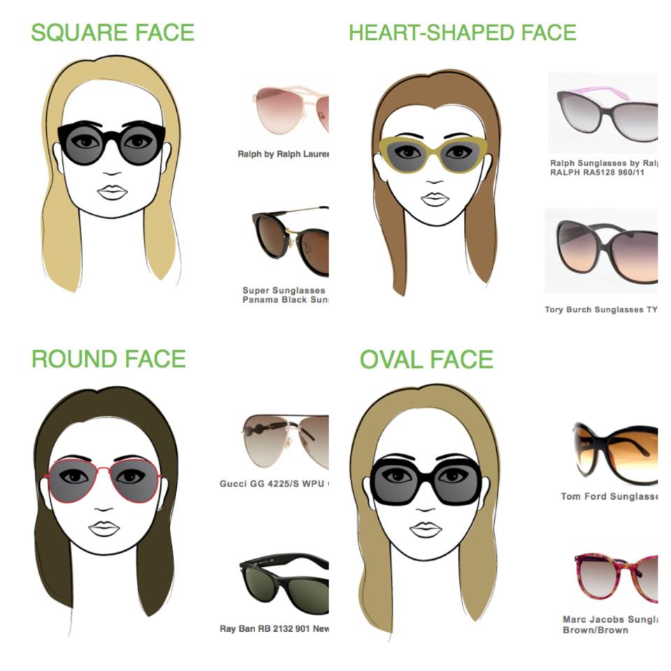 face shapes sunglasses best fit