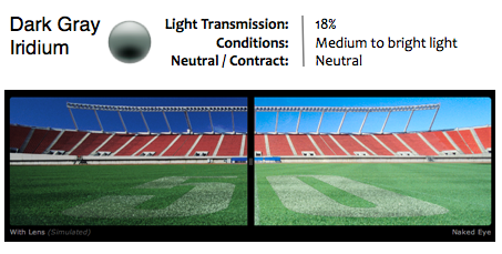 are iridium lenses polarized