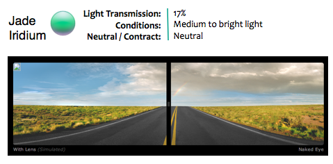 are iridium lenses polarized