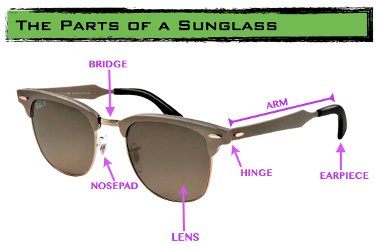 Names of cheap parts of sunglasses