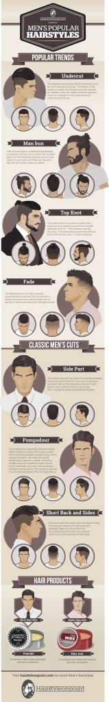 top hair styles for men