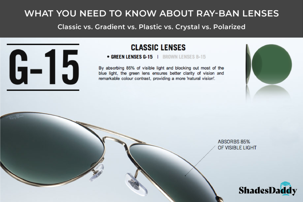 Difference between Ray-Ban G-15 and polarized lenses