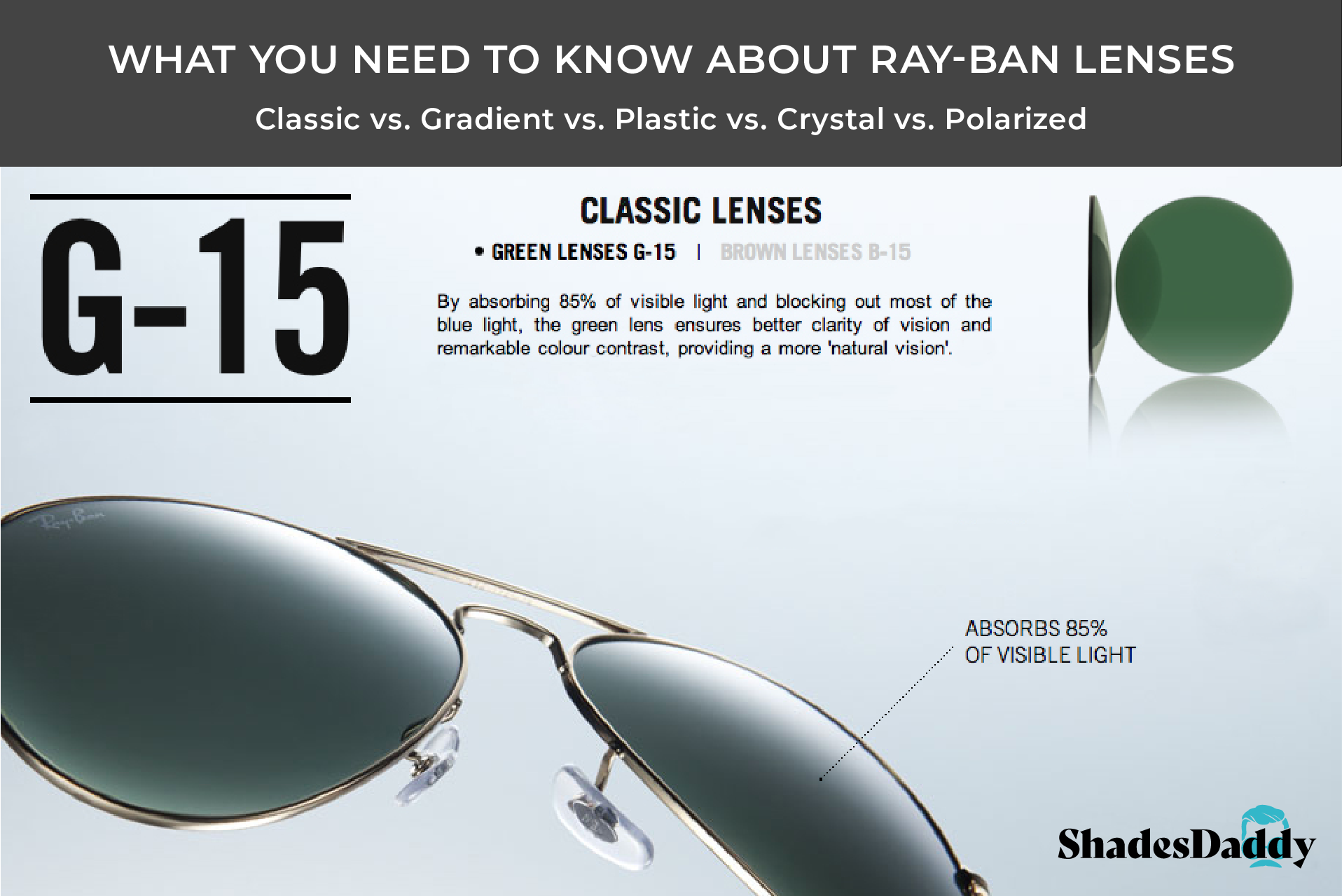Ray Ban G15 vs Polarized, Polarized Lenses, G15