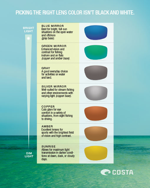 Costa Del Mar Lens Color Chart