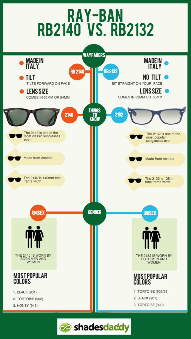 What Is The Difference Between The Ray Ban Rb2140 And Rb2132 Wayfarers