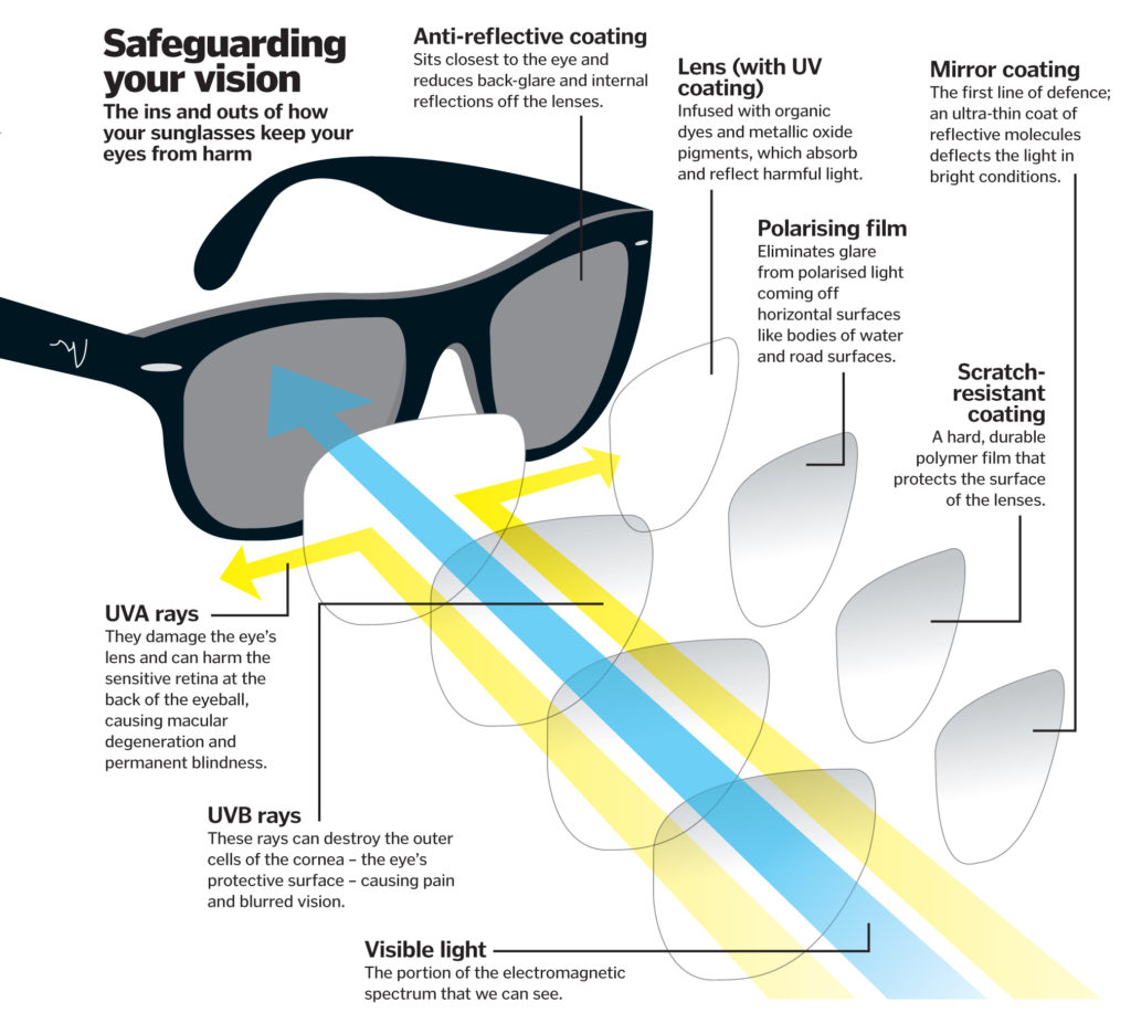Polarized lenses Sunglasses UV Filter Scratch Resistant Lightweight Frames 