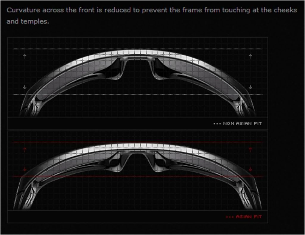 difference between asian fit and regular oakley sunglasses